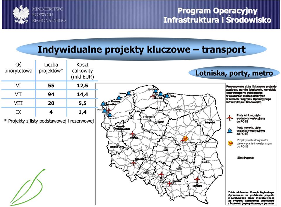 projektów* 55 94 20 4 Koszt (mld EUR) 12,5 14,4 5,5 1,4