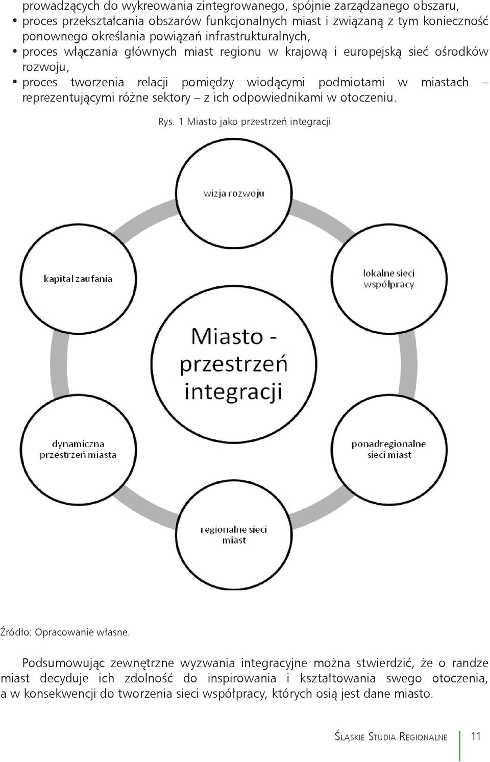 reprezentującymi różne sektory z ich odpowiednikami w otoczeniu. Rys. 1 Miasto jako przestrzeń integracji Źródło: Opracowanie własne.