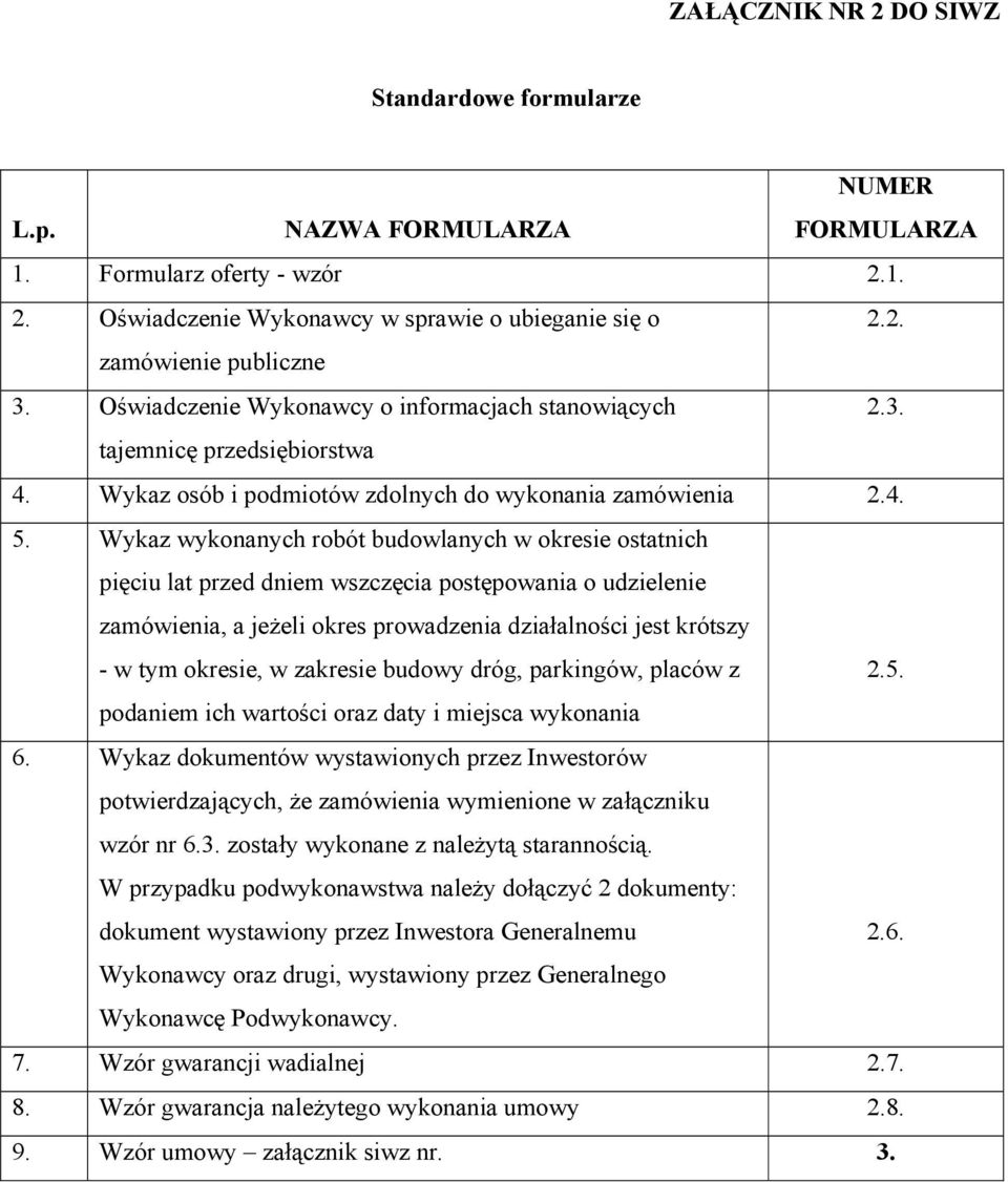 Wykaz wykonanych robót budowlanych w okresie ostatnich pięciu lat przed dniem wszczęcia postępowania o udzielenie zamówienia, a jeżeli okres prowadzenia działalności jest krótszy - w tym okresie, w