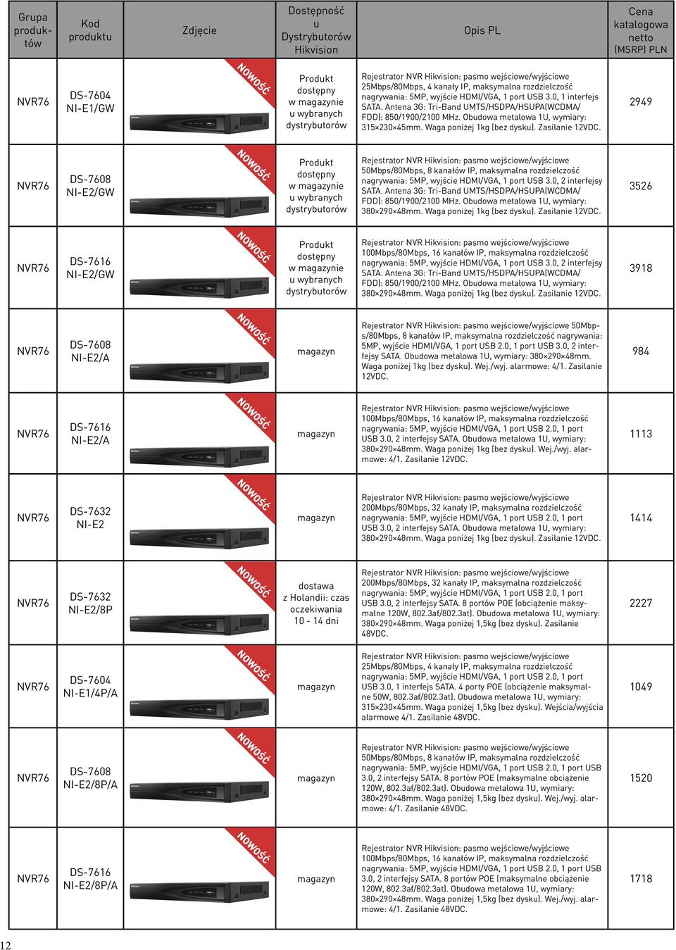 2949 7608 NI-E2/GW Prodkt dostępny w ie wybranych dystrybtorów Rejestrator NVR : pasmo wejściowe/wyjściowe 50Mbps/80Mbps, 8 kanałów IP, maksymalna rozdzielczość nagrywania: 5MP, wyjście MI/VGA, 1