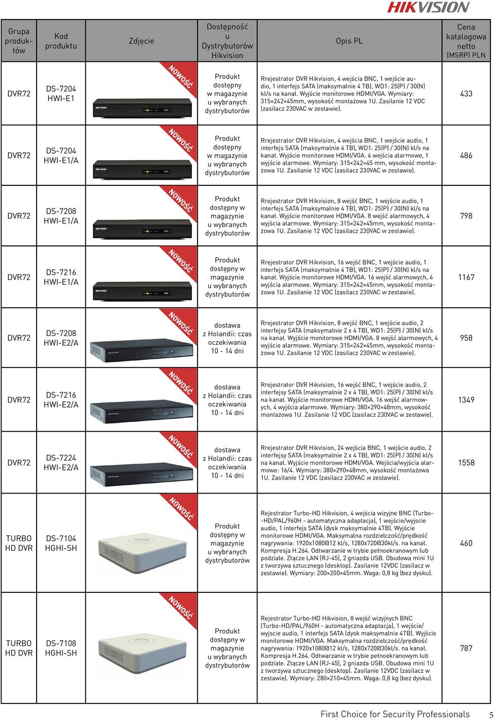 433 DVR72 7204 HWI-E1/A Prodkt dostępny w ie wybranych dystrybtorów Rrejestrator DVR, 4 wejścia BNC, 1 wejście adio, 1 interfejs SATA (maksymalnie 4 TB), WD1: 25(P) / 30(N) kl/s na kanał.