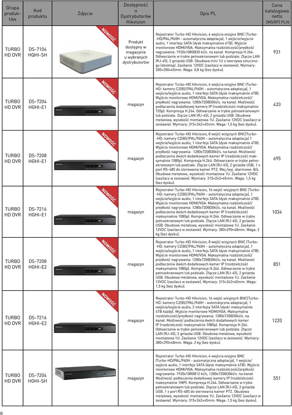 Złącze LAN (RJ-45), 2 gniazda USB. Obdowa mini 1U z tworzywa sztcznego (desktop). Zasilanie 12VDC (zasilacz w zestawie). Wymiary: 200 200 45mm. Waga: 0,8 kg (bez dysk).