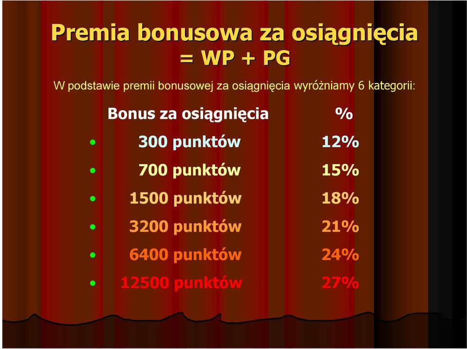 Bonus za osiągnięcia % 300 punktów 12% 700 punktów 15%