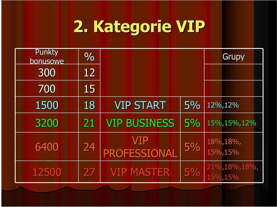 BUSINESS 5% 15%,15%,12% 6400 24 VIP PROFESSIONAL 5%