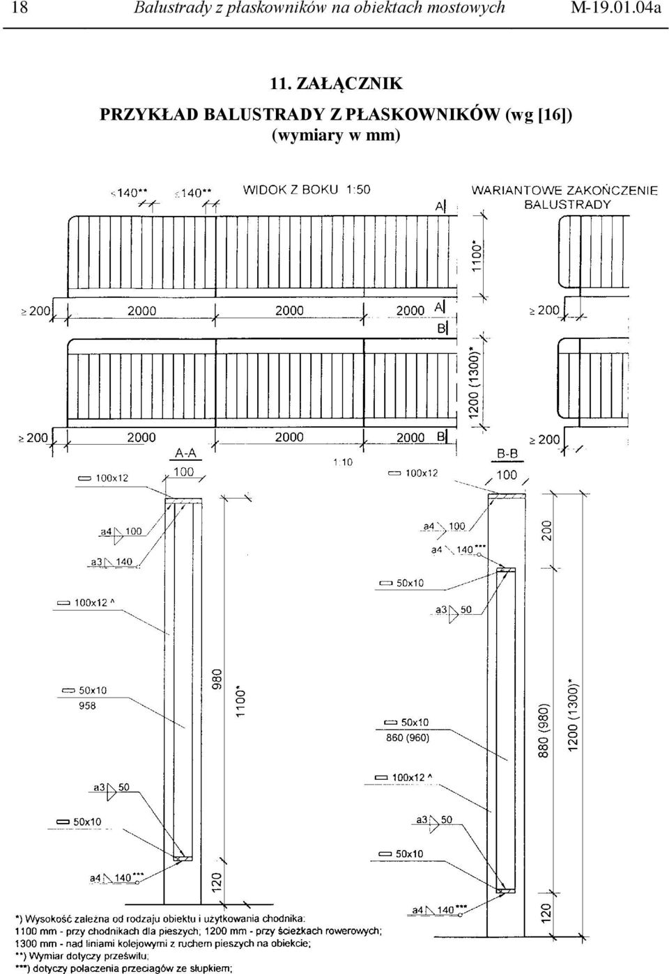 ZAŁĄCZNIK PRZYKŁAD BALUSTRADY Z