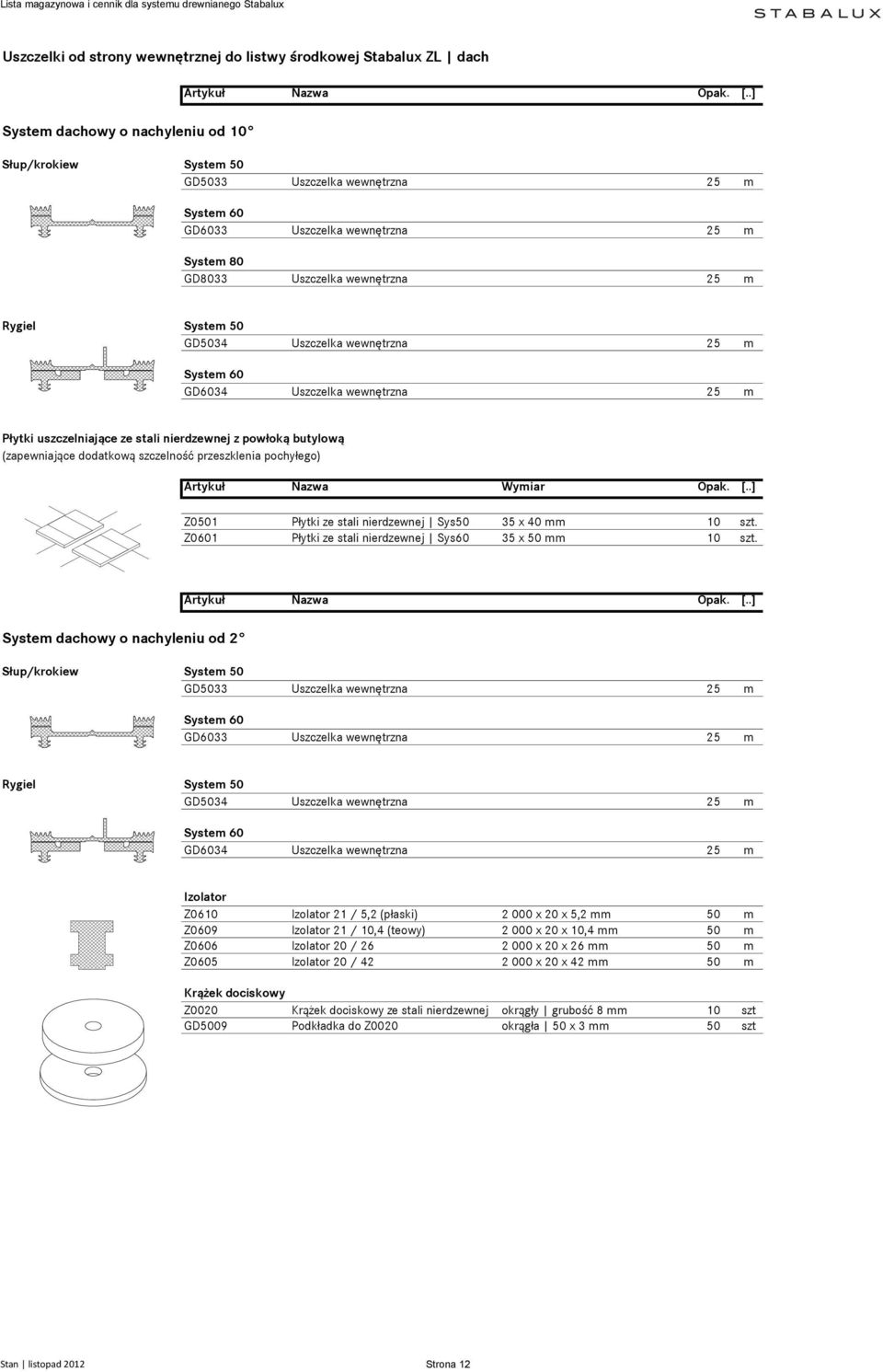 dodatkową szczelność przeszklenia pochyłego) Z0501 Płytki ze stali nierdzewnej Sys50 35 x 40 mm 10 szt. Z0601 Płytki ze stali nierdzewnej Sys60 35 x 50 mm 10 szt.