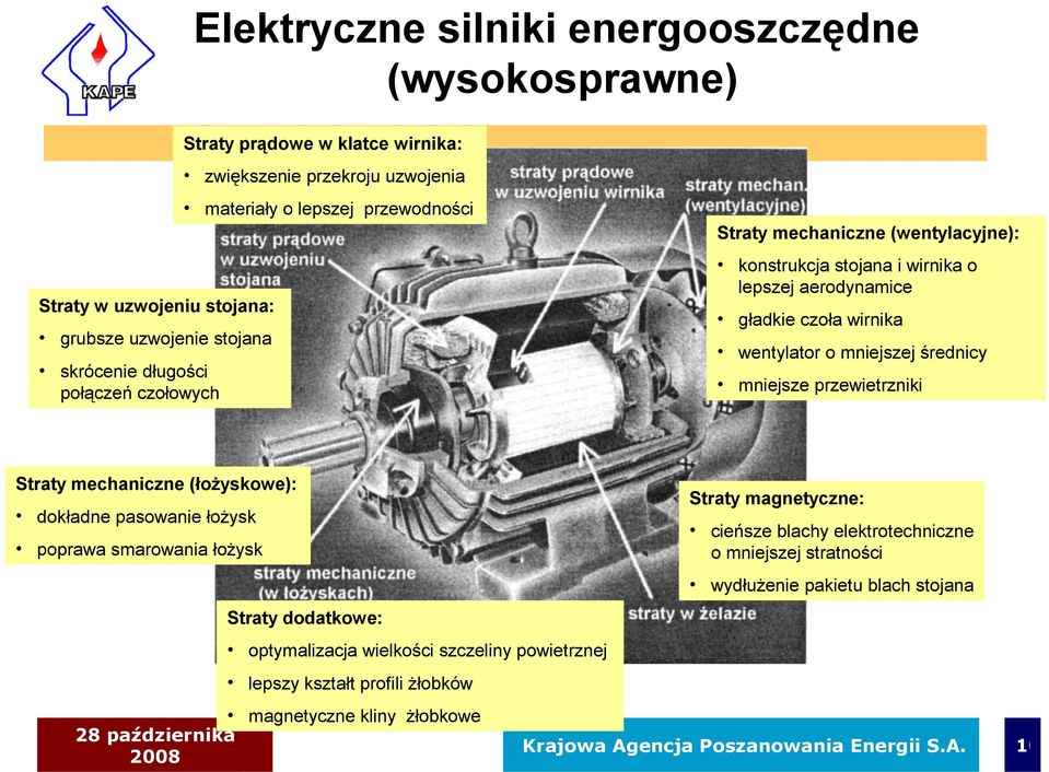 czołowych mniejsze przewietrzniki Straty mechaniczne (łożyskowe): Straty magnetyczne: dokładne pasowanie łożysk cieńsze blachy elektrotechniczne o mniejszej stratności poprawa smarowania