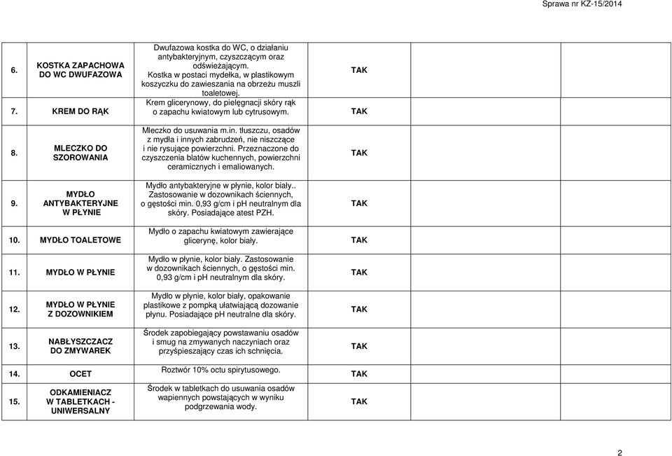 MLECZKO DO SZOROWANIA Mleczko do usuwania m.in. tłuszczu, osadów z mydła i innych zabrudzeń, nie niszczące i nie rysujące powierzchni.