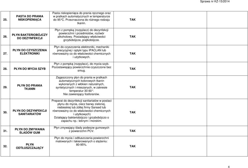PŁYN DO CZYSZCZENIA ELEKTRONIKI Płyn do czyszczenia elektroniki, mechaniki precyzyjnej i optyki typu IPACLAN lub równoważny co do właściwości chemicznych i użytkowych. 28.
