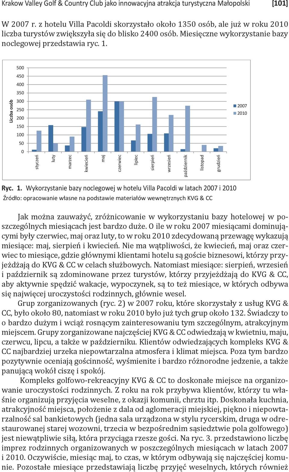 50 osób, ale już w roku 2010 liczba turystów zwiększyła się do blisko 2400 osób. Miesięczne wykorzystanie bazy noclegowej przedstawia ryc. 1.