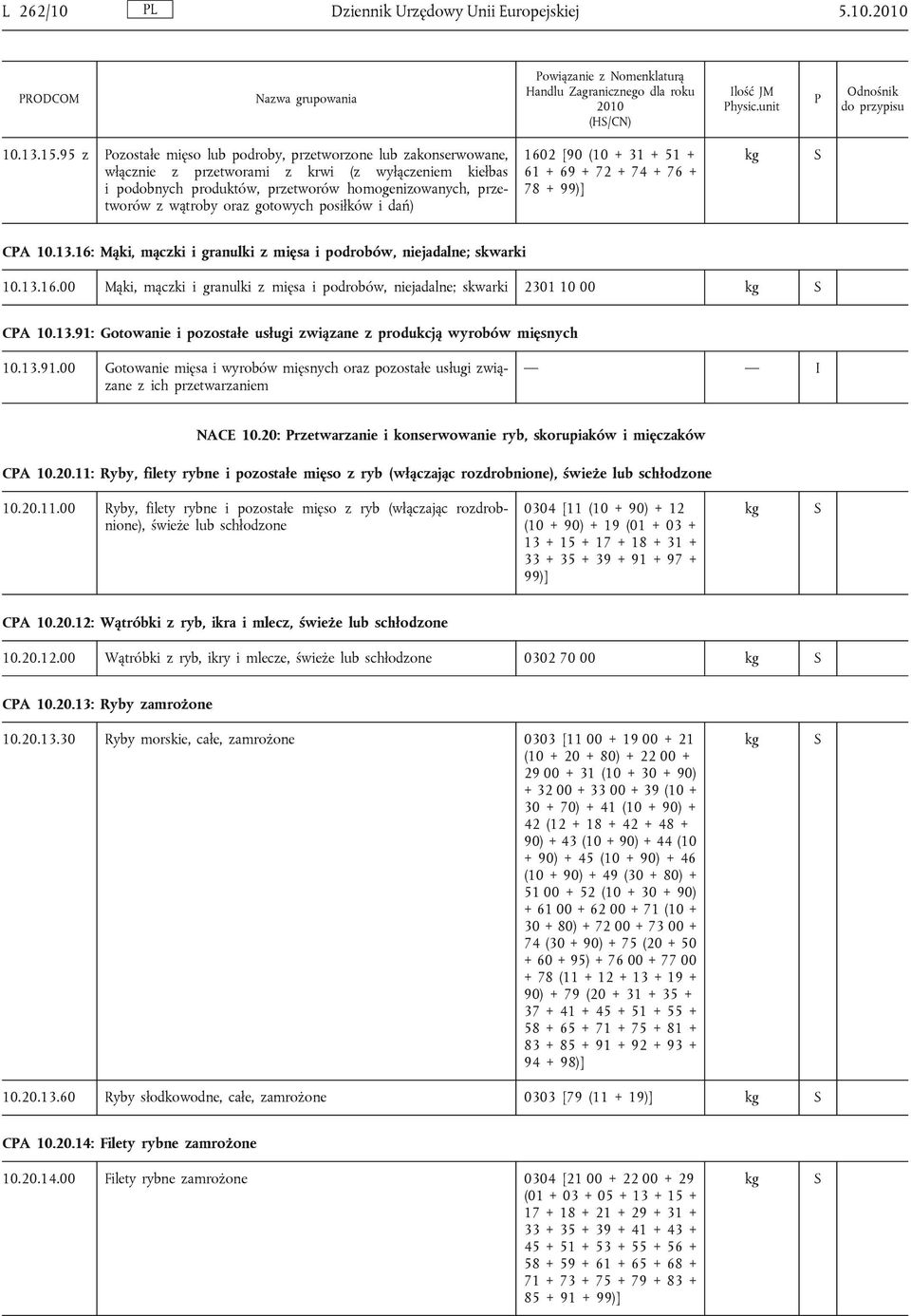 gotowych posiłków i dań) 1602 [90 (10 + 31 + 51 + 61 + 69 + 72 + 74 + 76 + 78 + 99)] CA 10.13.16: Mąki, mączki i granulki z mięsa i podrobów, niejadalne; skwarki 10.13.16.00 Mąki, mączki i granulki z mięsa i podrobów, niejadalne; skwarki 2301 10 00 CA 10.