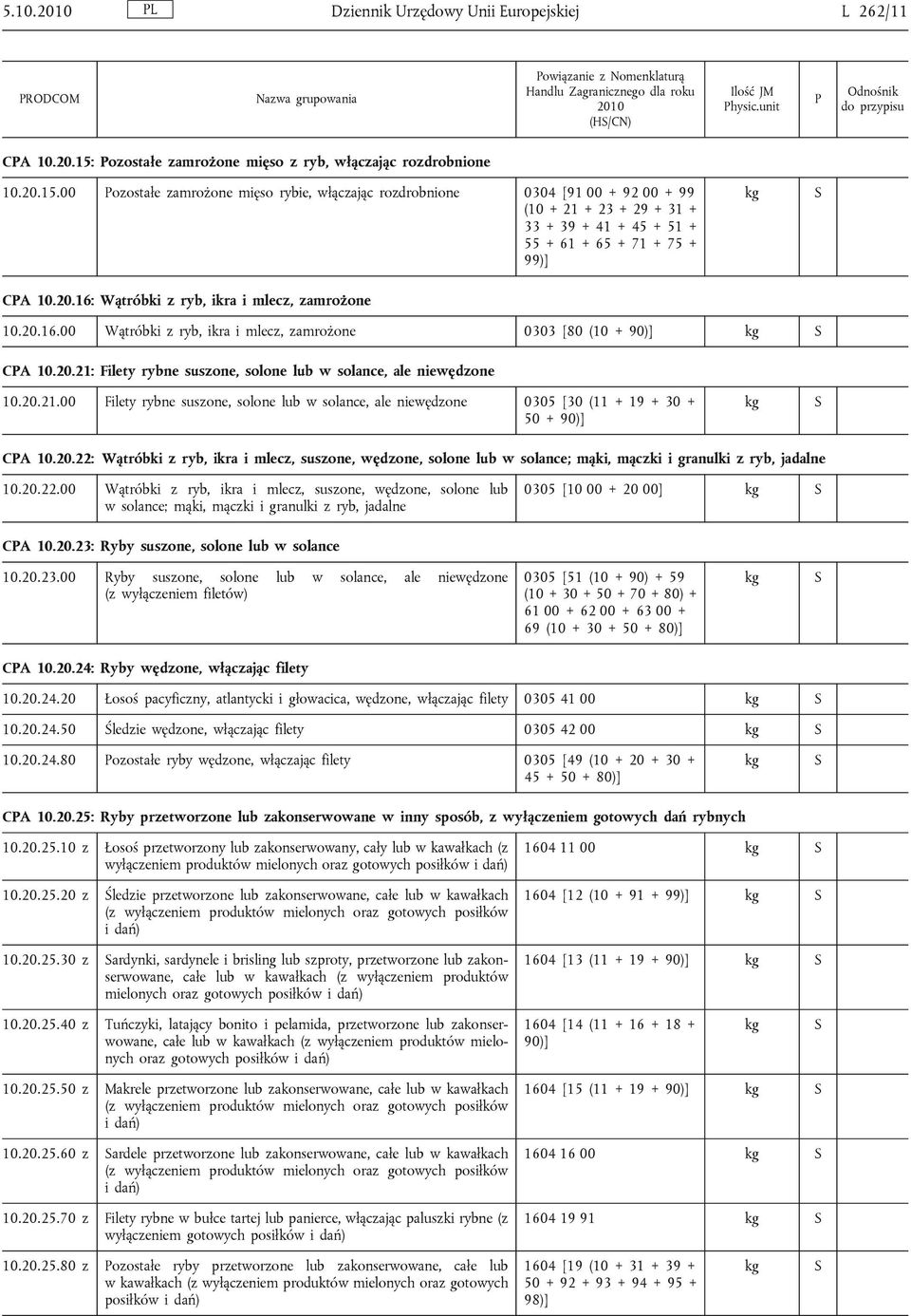 00 ozostałe zamrożone mięso rybie, włączając rozdrobnione 0304 [91 00 + 92 00 + 99 (10 + 21 + 23 + 29 + 31 + 33 + 39 + 41 + 45 + 51 + 55 + 61 + 65 + 71 + 75 + 99)] CA 10.20.