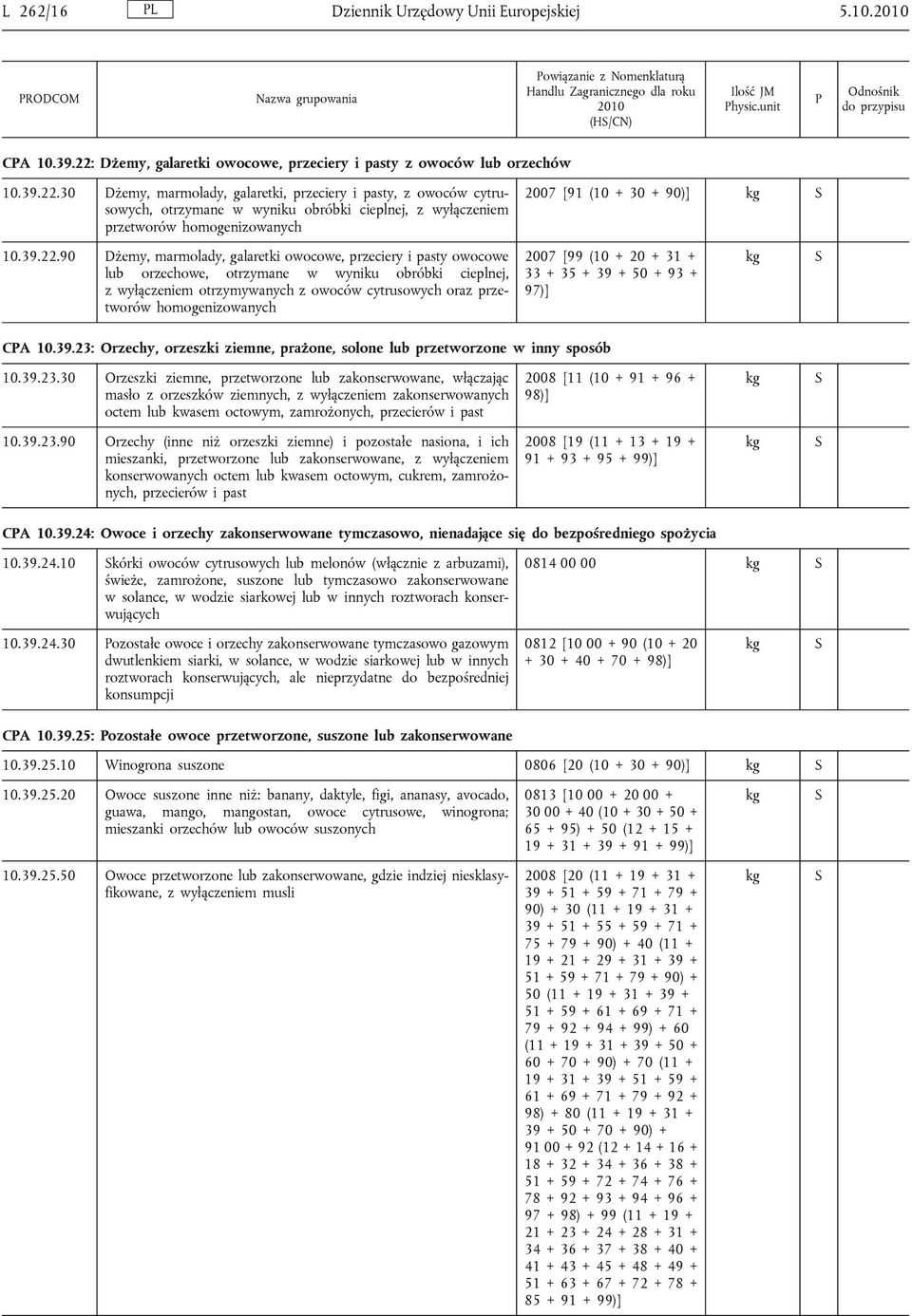 30 Dżemy, marmolady, galaretki, przeciery i pasty, z owoców cytrusowych, otrzymane w wyniku obróbki cieplnej, z wyłączeniem przetworów homogenizowanych 2007 [91 (10 + 30 + 90)] 10.39.22.