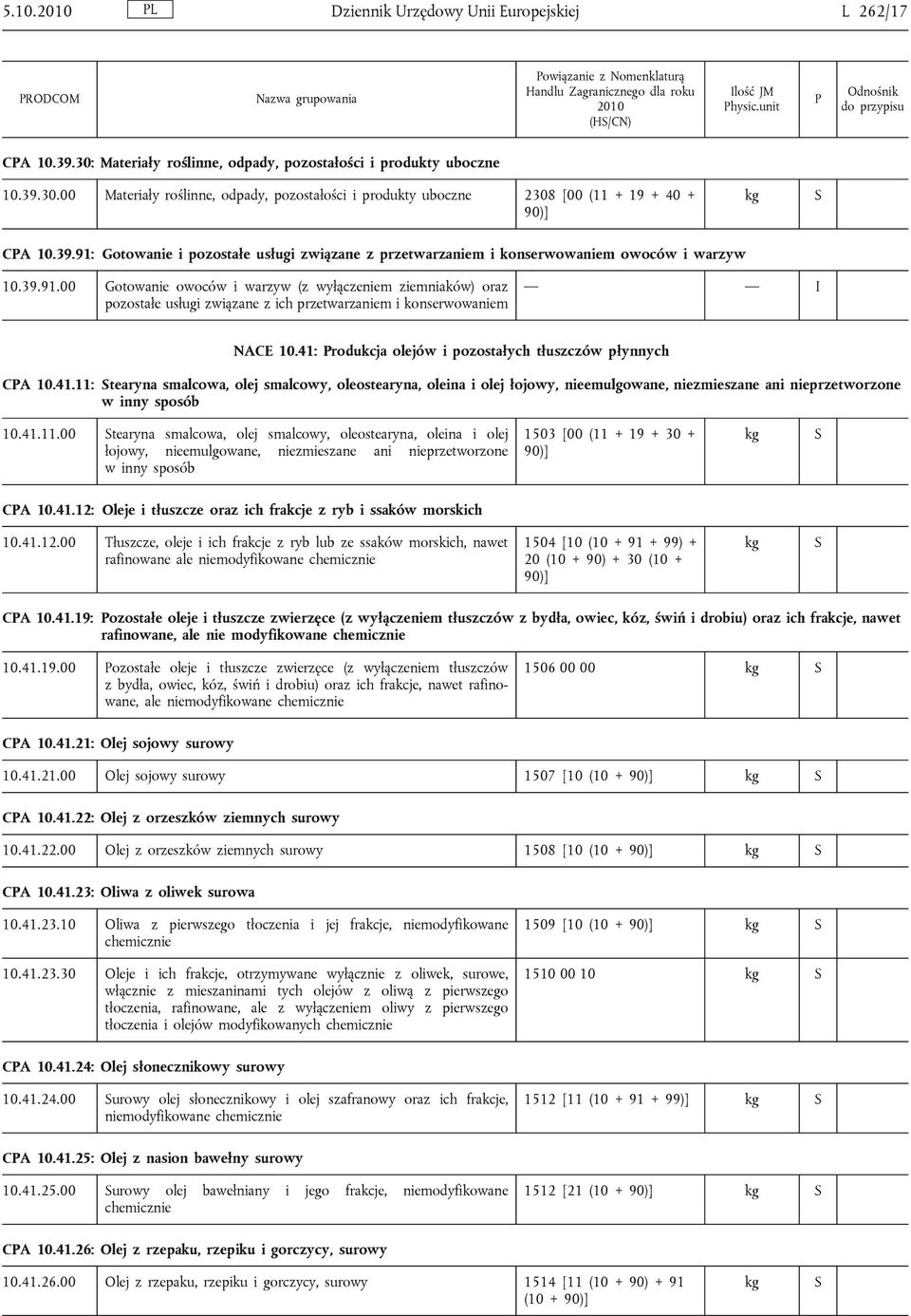 41: rodukcja olejów i pozostałych tłuszczów płynnych CA 10.41.11: tearyna smalcowa, olej smalcowy, oleostearyna, oleina i olej łojowy, nieemulgowane, niezmieszane ani nieprzetworzone w inny sposób 10.