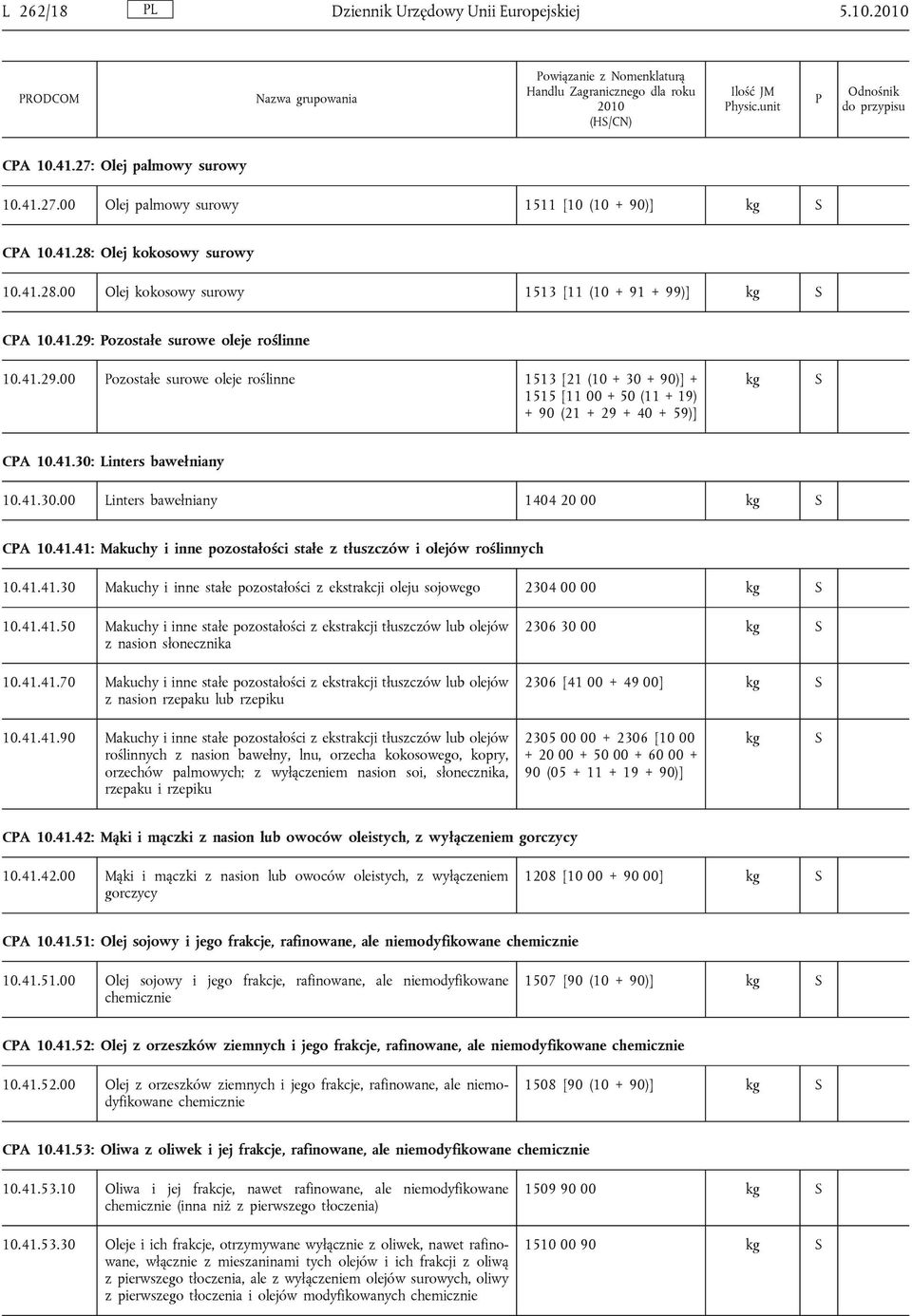 ozostałe surowe oleje roślinne 10.41.29.00 ozostałe surowe oleje roślinne 1513 [21 (10 + 30 + 90)] + 1515 [11 00 + 50 (11 + 19) + 90 (21 + 29 + 40 + 59)] CA 10.41.30: Linters bawełniany 10.41.30.00 Linters bawełniany 1404 20 00 CA 10.