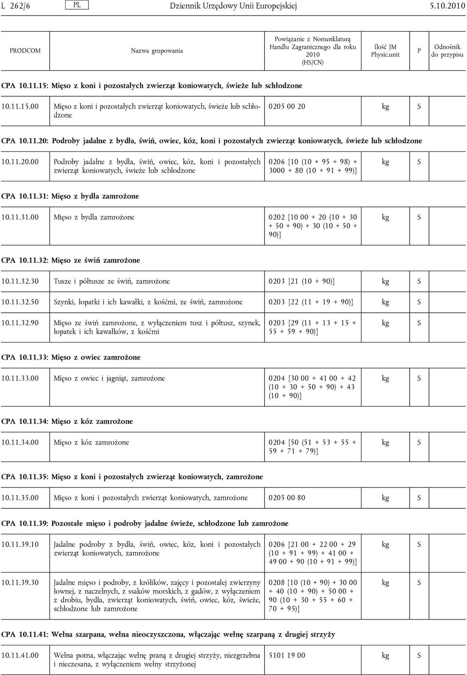 11.31: Mięso z bydła zamrożone 10.11.31.00 Mięso z bydła zamrożone 0202 [10 00 + 20 (10 + 30 + 50 + 90) + 30 (10 + 50 + 90)] CA 10.11.32: Mięso ze świń zamrożone 10.11.32.30 usze i półtusze ze świń, zamrożone 0203 [21 (10 + 90)] 10.