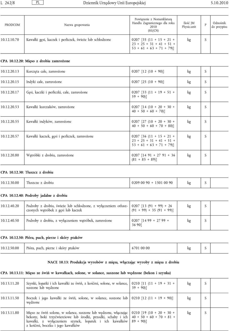 12.20.53 Kawałki kurczaków, zamrożone 0207 [14 (10 + 20 + 30 + 40 + 50 + 60 + 70)] 10.12.20.55 Kawałki indyków, zamrożone 0207 [27 (10 + 20 + 30 + 40 + 50 + 60 + 70 + 80)] 10.12.20.57 Kawałki kaczek, gęsi i perliczek, zamrożone 0207 [36 (11 + 15 + 21 + 23 + 25 + 31 + 41 + 51 + 53 + 61 + 63 + 71 + 79)] 10.