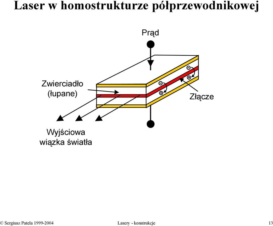 (łupane) Złącze Wyjściowa wiązka