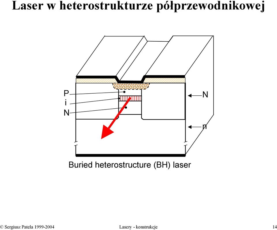 Buried heterostructure (BH) laser