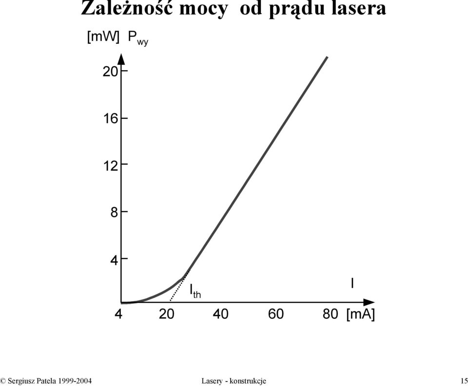 40 60 80 [ma] I Sergiusz Patela