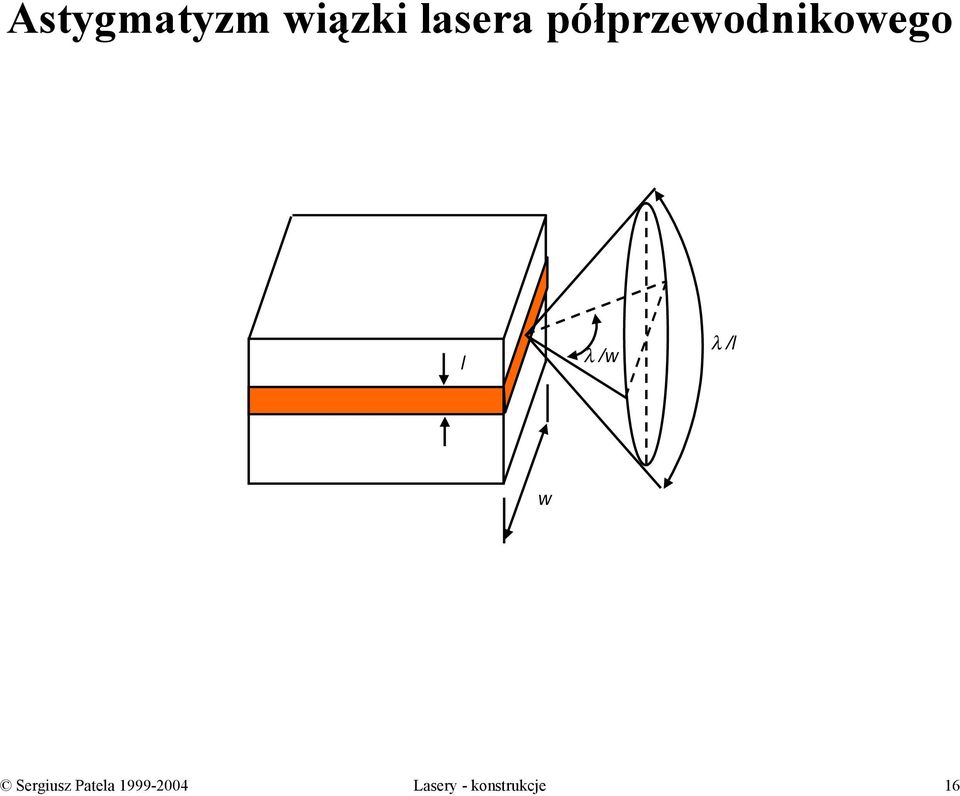 λ /l w Sergiusz Patela