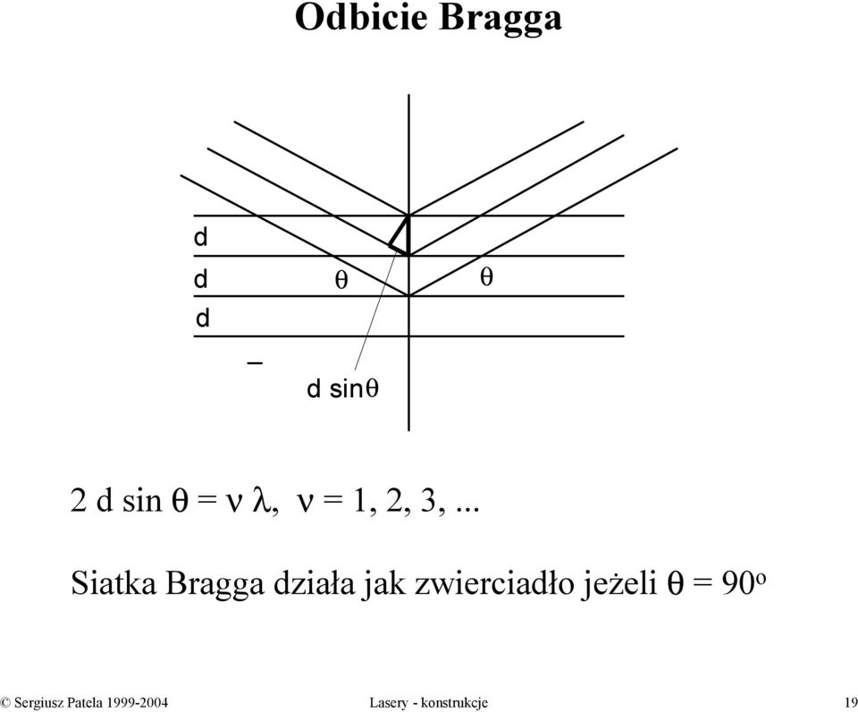 .. Siatka Bragga działa jak zwierciadło