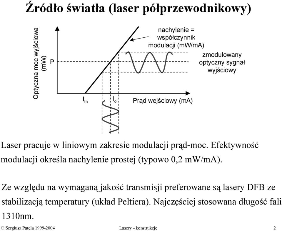 Efektywność modulacji określa nachylenie prostej (typowo 0,2 mw/ma).