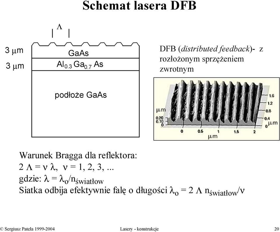 Warunek Bragga dla reflektora: 2 Λ = ν λ, ν = 1, 2, 3,.