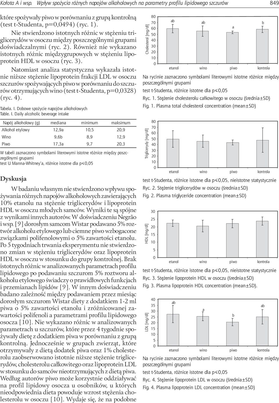 Również nie wykazano istotnych różnic międzygrupowych w stężeniu lipoprotein HDL w osoczu (ryc. 3).