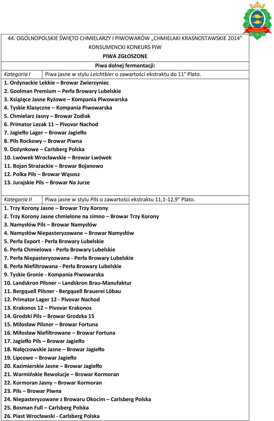 Chmielarz Jasny Browar Zodiak 6. Primator Lezak 11 Pivovar Nachod 7. Jagiełło Lager Browar Jagiełło 8. Pils Rockowy Browar Piwna 9. Dożynkowe Carlsberg Polska 10. Lwówek Wrocławskie Browar Lwówek 11.