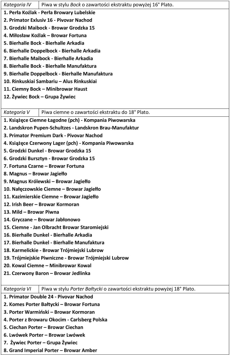 Bierhalle Doppelbock - Bierhalle Manufaktura 10. Rinkuskiai Sambariu Alus Rinkuskiai 11. Ciemny Bock Minibrowar Haust 12.