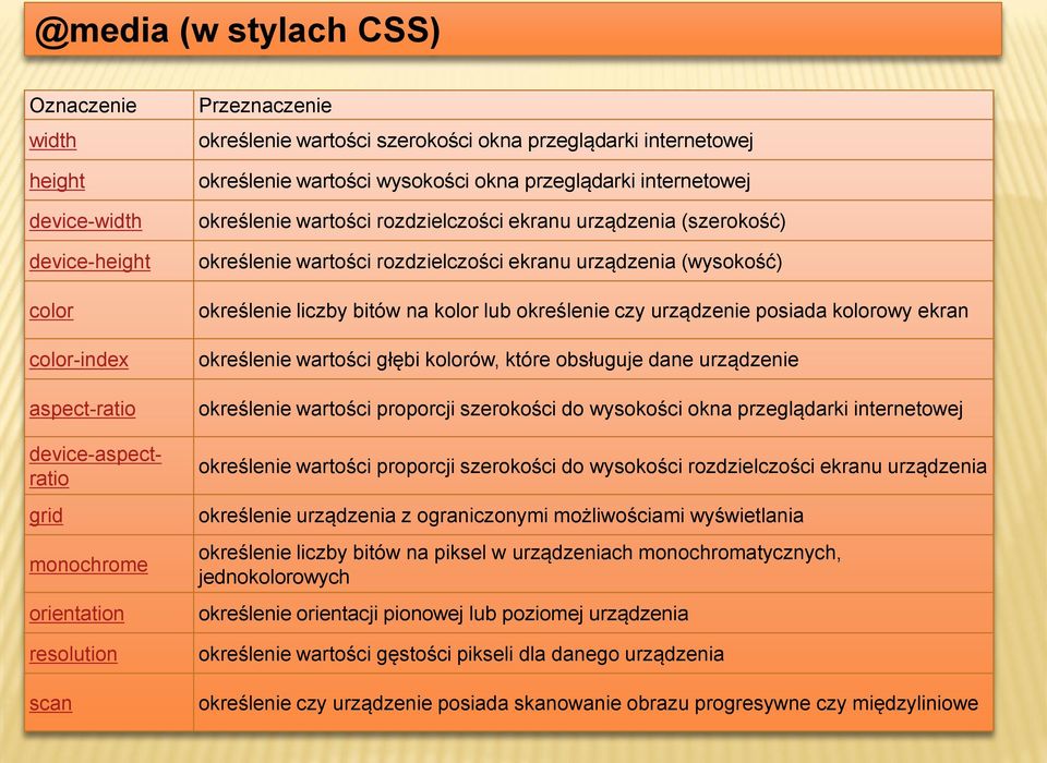 rozdzielczości ekranu urządzenia (wysokość) określenie liczby bitów na kolor lub określenie czy urządzenie posiada kolorowy ekran określenie wartości głębi kolorów, które obsługuje dane urządzenie