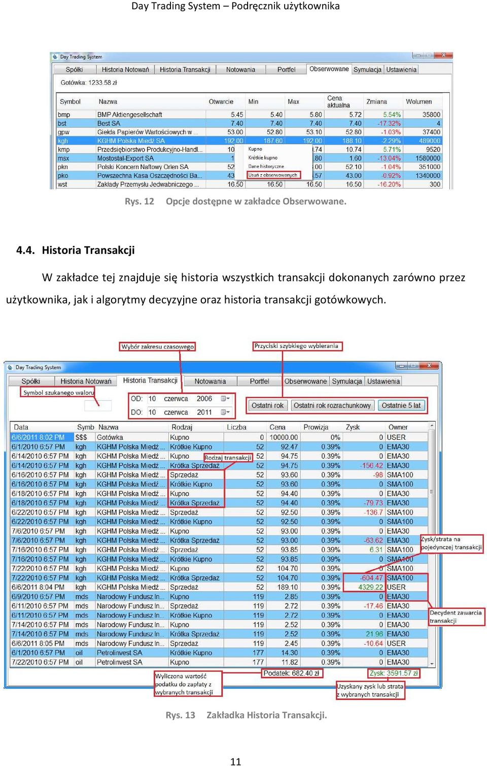 wszystkich transakcji dokonanych zarówno przez użytkownika, jak i