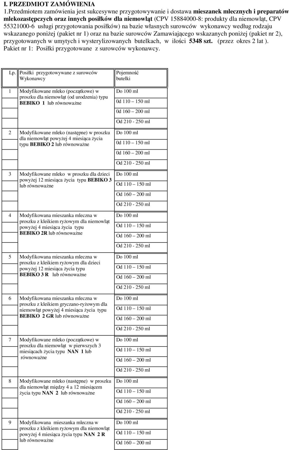 55321000-6 usługi przygotowania posiłków) na bazie własnych surowców wykonawcy według rodzaju wskazanego poniżej (pakiet nr 1) oraz na bazie surowców Zamawiającego wskazanych poniżej (pakiet nr 2),