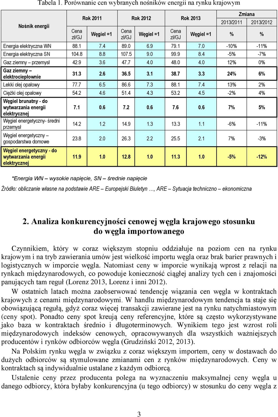 elektryczna WN 88.1 7.4 89.0 6.9 79.1 7.0-10% -11% Energia elektryczna SN 104.8 8.8 107.5 9.0 99.9 8.4-5% -7% Gaz ziemny przemysł 42.9 3.6 47.7 4.0 48.0 4.0 12% 0% Gaz ziemny elektrociepłownie 31.3 2.