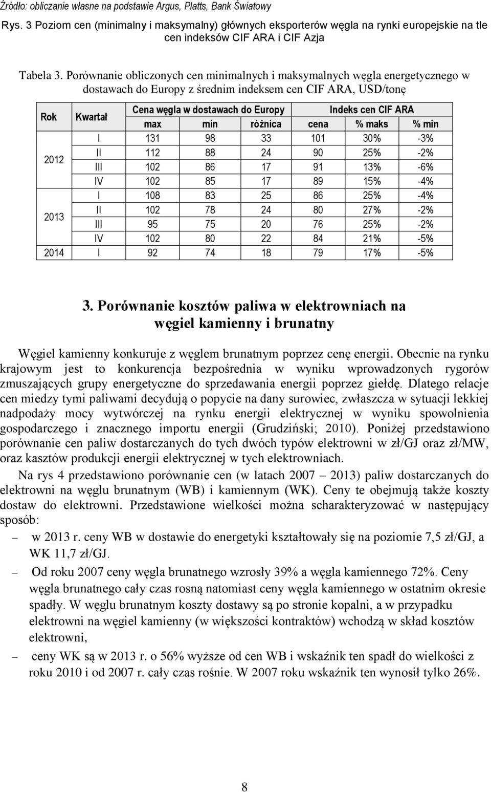 Porównanie obliczonych cen minimalnych i maksymalnych węgla energetycznego w dostawach do Europy z średnim indeksem cen CIF ARA, USD/tonę Rok Kwartał Cena węgla w dostawach do Europy Indeks cen CIF