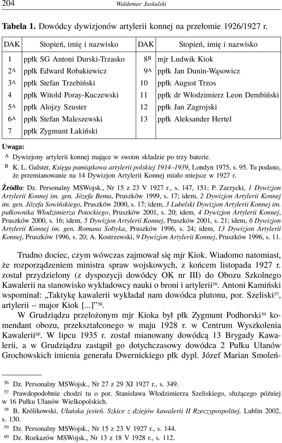 ppłk August Trzos 4 ppłk Witold Poray-Kuczewski 11 ppłk dr Włodzimierz Leon Dembiński 5 A ppłk Alojzy Szuster 12 ppłk Jan Zagrojski 6 A ppłk Stefan Maleszewski 13 ppłk Aleksander Hertel 7 ppłk