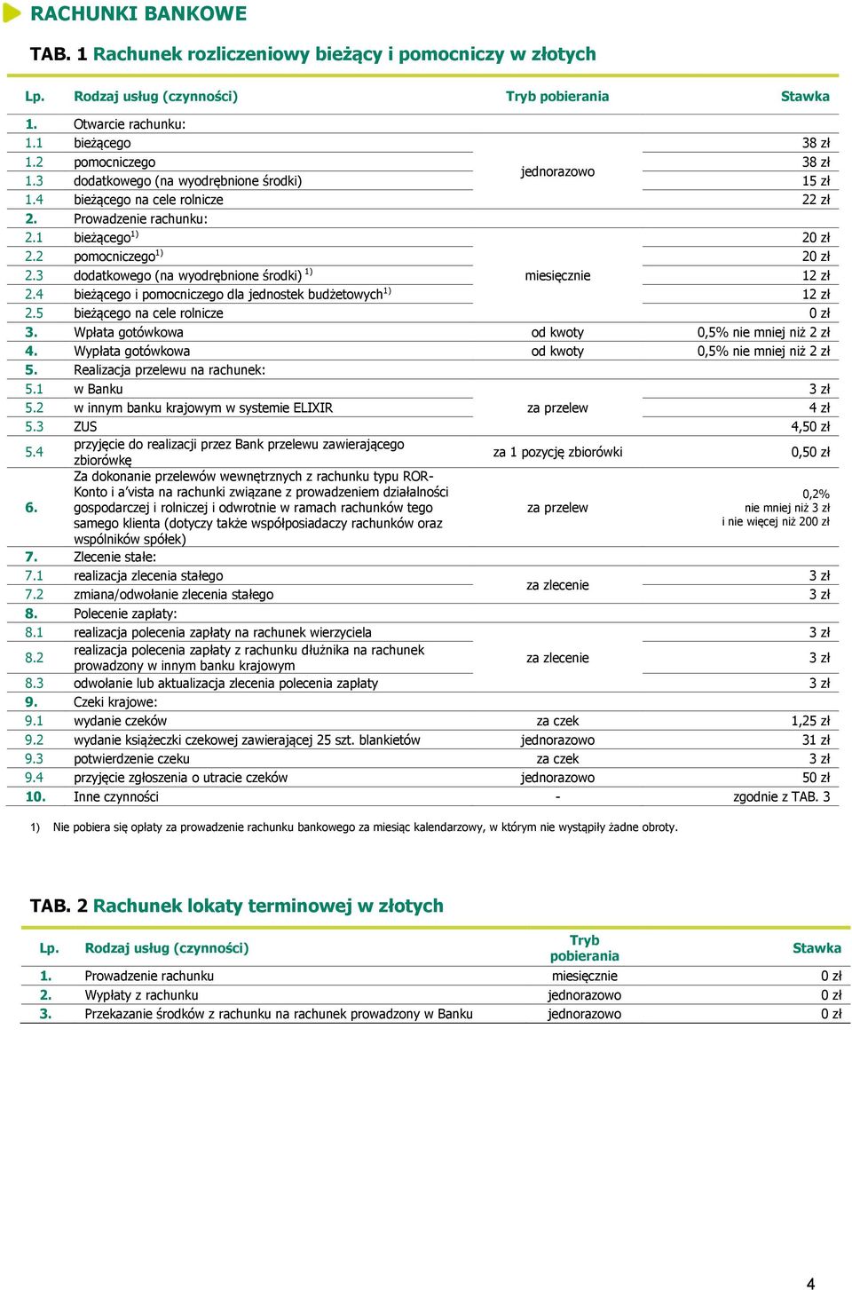 4 bieżącego i pomocniczego dla jednostek budżetowych 1) 12 zł 2.5 bieżącego na cele rolnicze 0 zł 3. Wpłata gotówkowa od kwoty 0,5% nie mniej niż 2 zł 4.