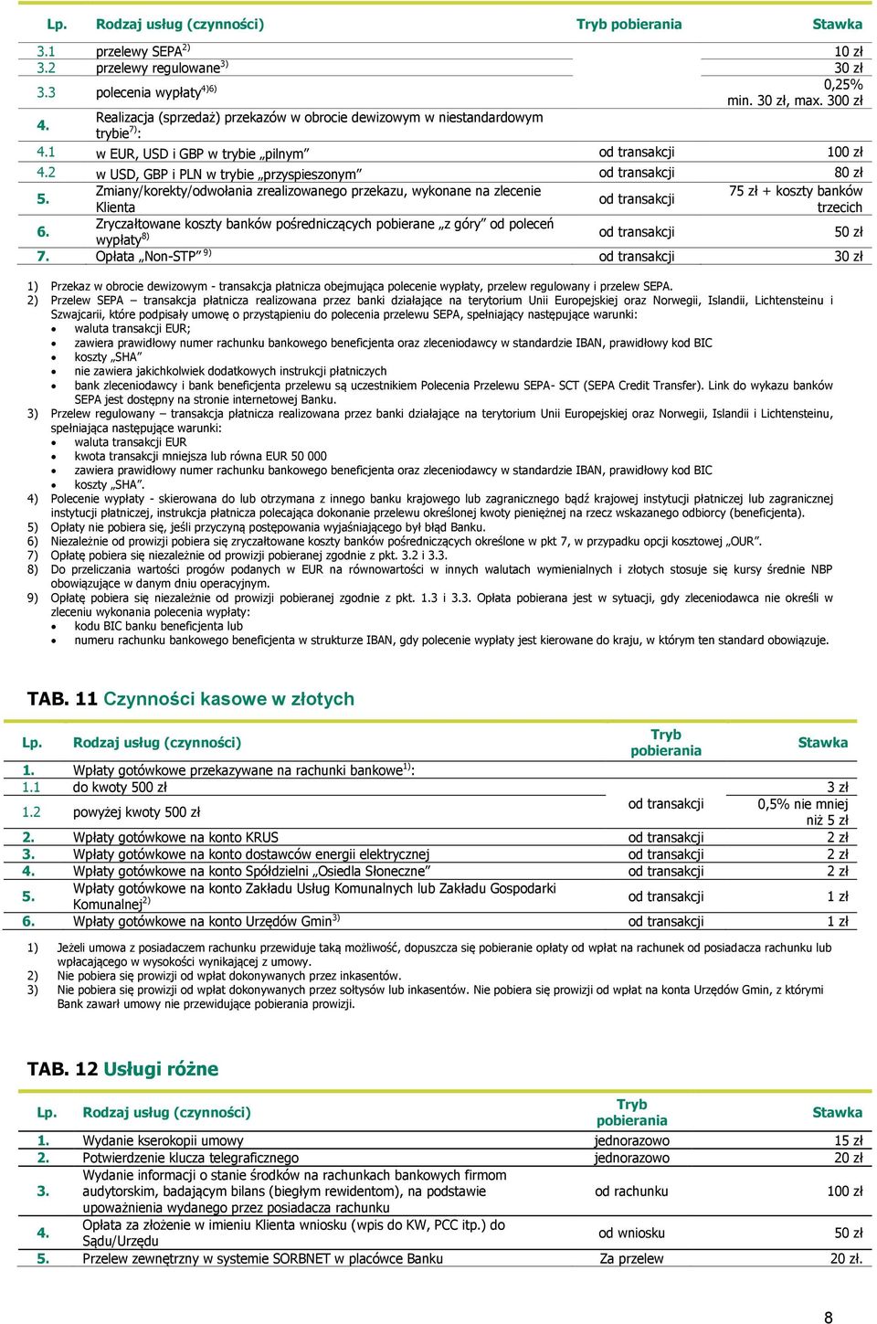 2 w USD, GBP i PLN w trybie przyspieszonym od transakcji 80 zł 5. Zmiany/korekty/odwołania zrealizowanego przekazu, wykonane na zlecenie 75 zł + koszty banków od transakcji Klienta trzecich 6.