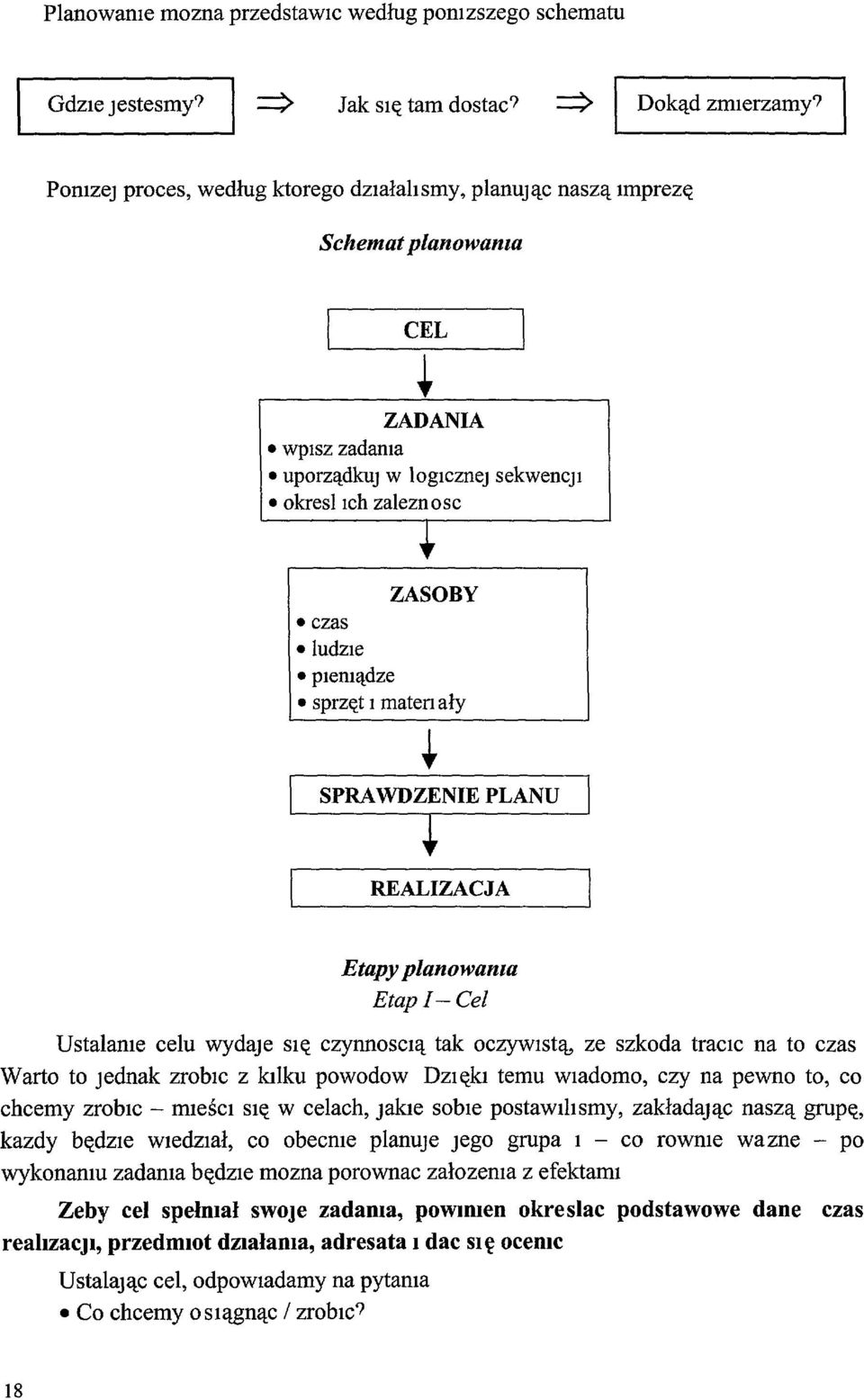 maten ały SPRAWDZENIE PLANU REALIZACJA Etapy planowama Etap/-Cel Ustalame celu wydaje SIę czynnosclą tak OCzywIStą, ze szkoda tracic na to czas Warto to Jednak ZrobI c z kilku powodow DZIękI temu