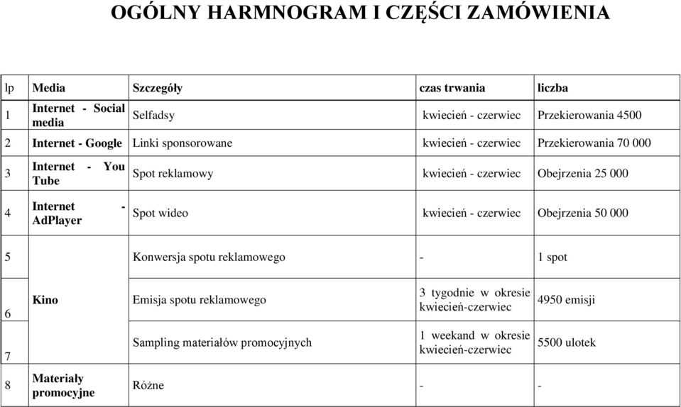 czerwiec Obejrzenia 25 000 Spot wideo kwiecień - czerwiec Obejrzenia 50 000 5 Konwersja spotu reklamowego - 1 spot 6 7 8 Kino Materiały promocyjne Emisja