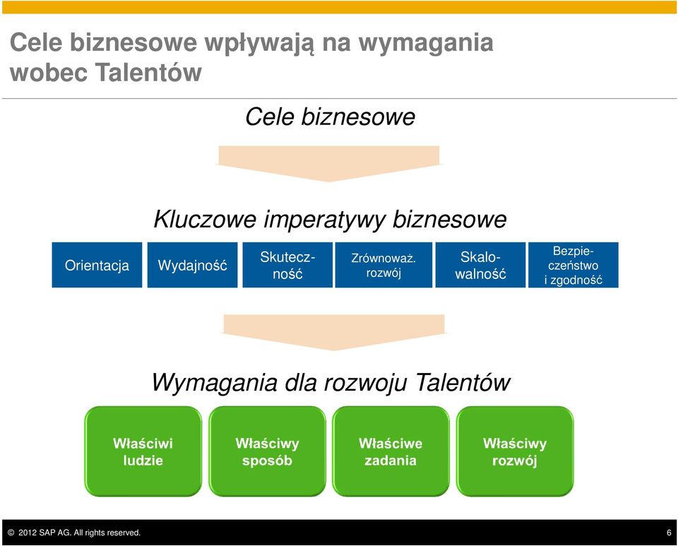 Zrównoważ.