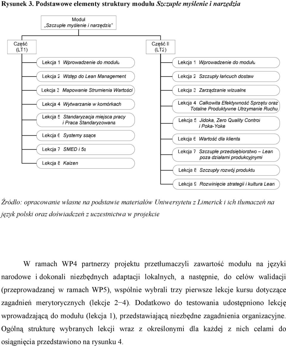 z uczestnictwa w projekcie W ramach WP4 partnerzy projektu przetłumaczyli zawartość modułu na języki narodowe i dokonali niezbędnych adaptacji lokalnych, a następnie, do celów walidacji