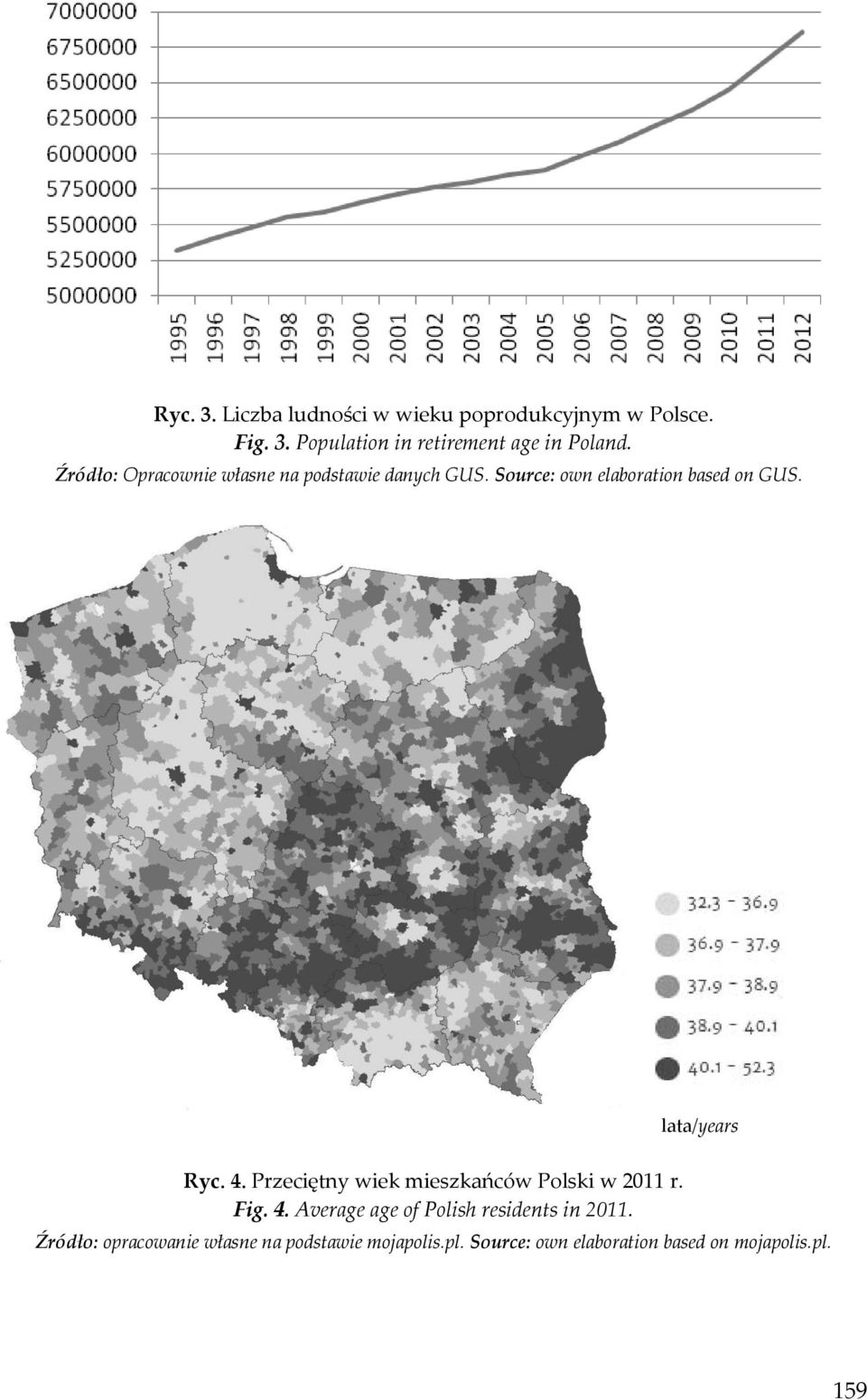 lata/years Ryc. 4. Przeciętny wiek mieszkańców Polski w 2011 r. Fig. 4. Average age of Polish residents in 2011.