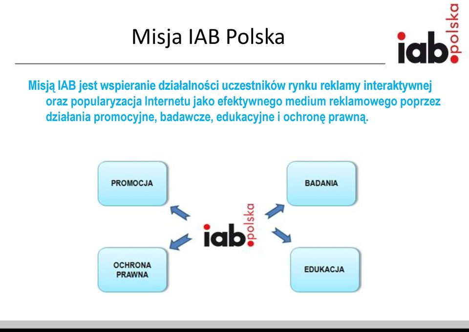 popularyzacja Internetu jako efektywnego medium