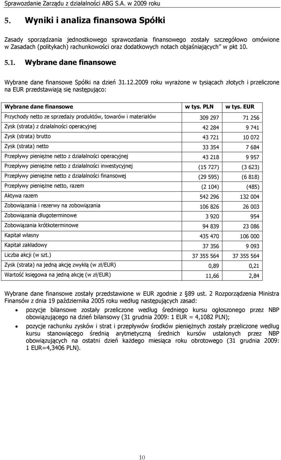 2009 roku wyrażone w tysiącach złotych i przeliczone na EUR przedstawiają się następująco: Wybrane dane finansowe w tys. PLN w tys.