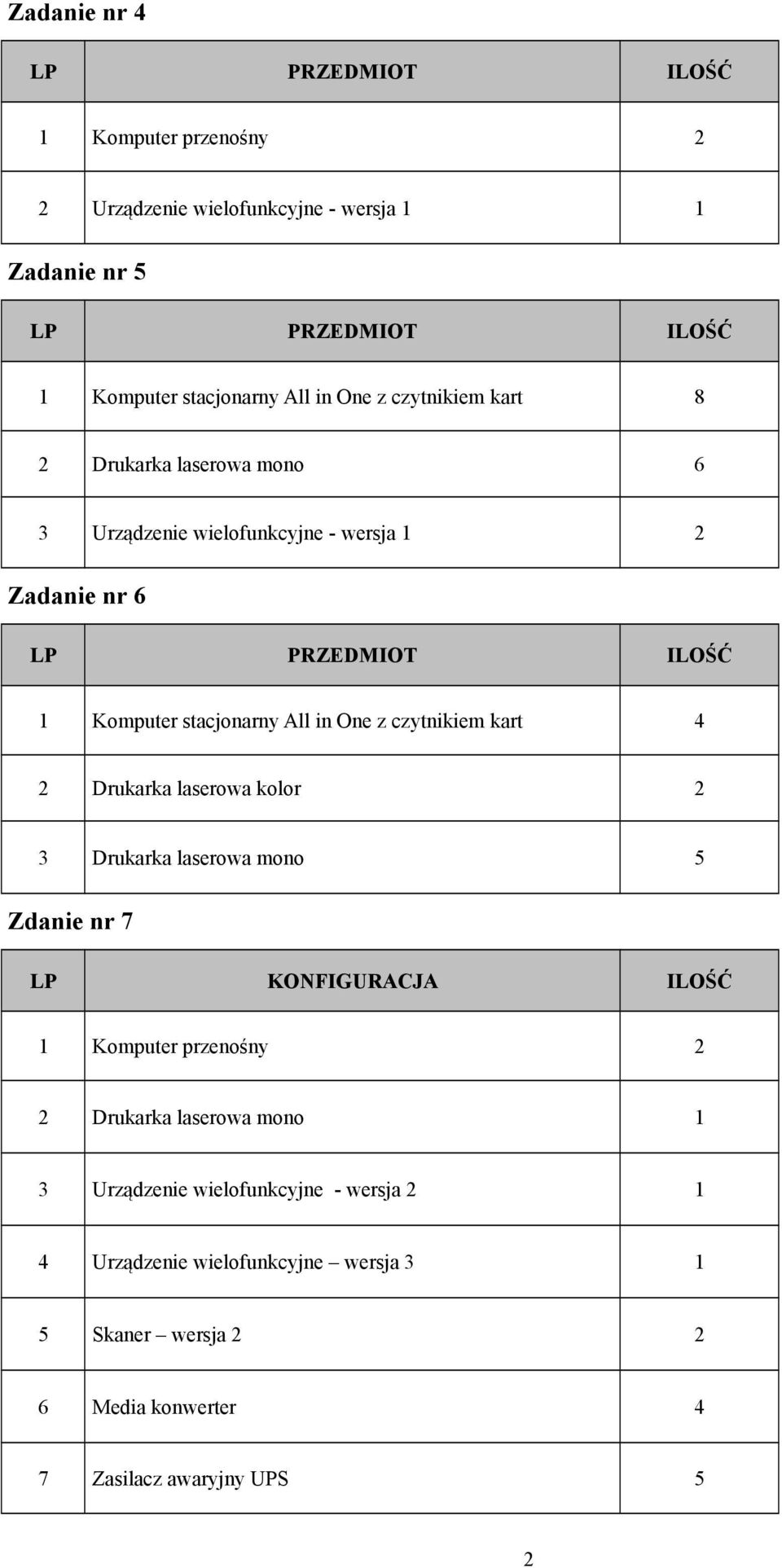 Drukarka laserowa kolor 2 3 Drukarka laserowa mono 5 Zdanie nr 7 LP KONFIGURACJA ILOŚĆ 1 Komputer przenośny 2 2 Drukarka laserowa mono 1 3