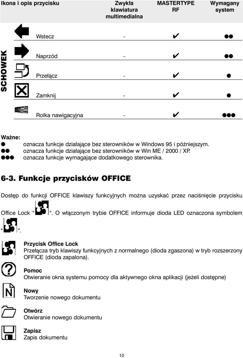 Funkcje przycisków OFFICE Dostêp do funkcji OFFICE klawiszy funkcyjnych mo na uzyskaæ przez naciœniêcie przycisku Office Lock " ". O w³¹czonym trybie OFFICE informuje dioda LED oznaczona symbolem " ".