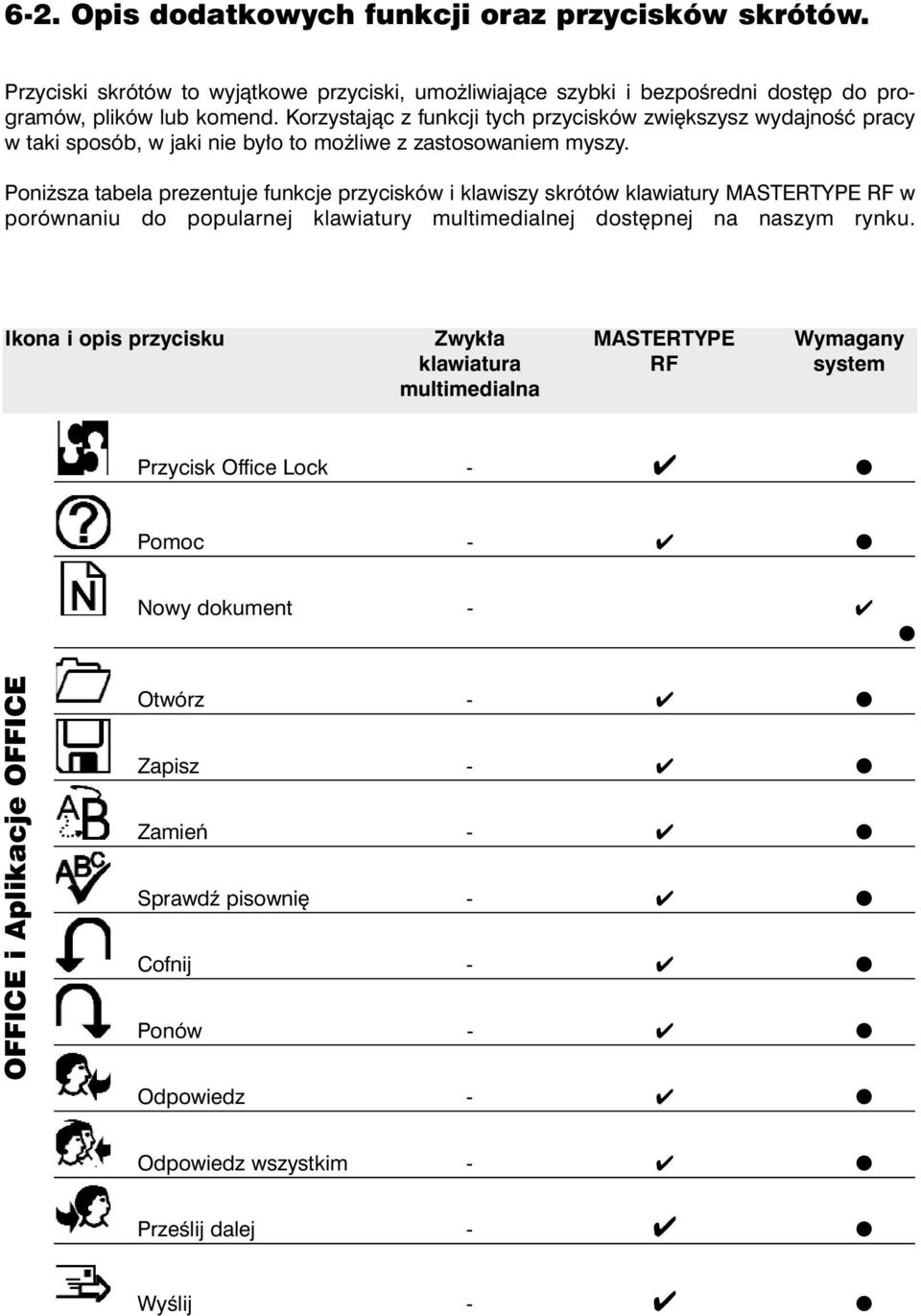 Poni sza tabela prezentuje funkcje przycisków i klawiszy skrótów klawiatury MASTERTYPE RF w porównaniu do popularnej klawiatury multimedialnej dostêpnej na naszym rynku.