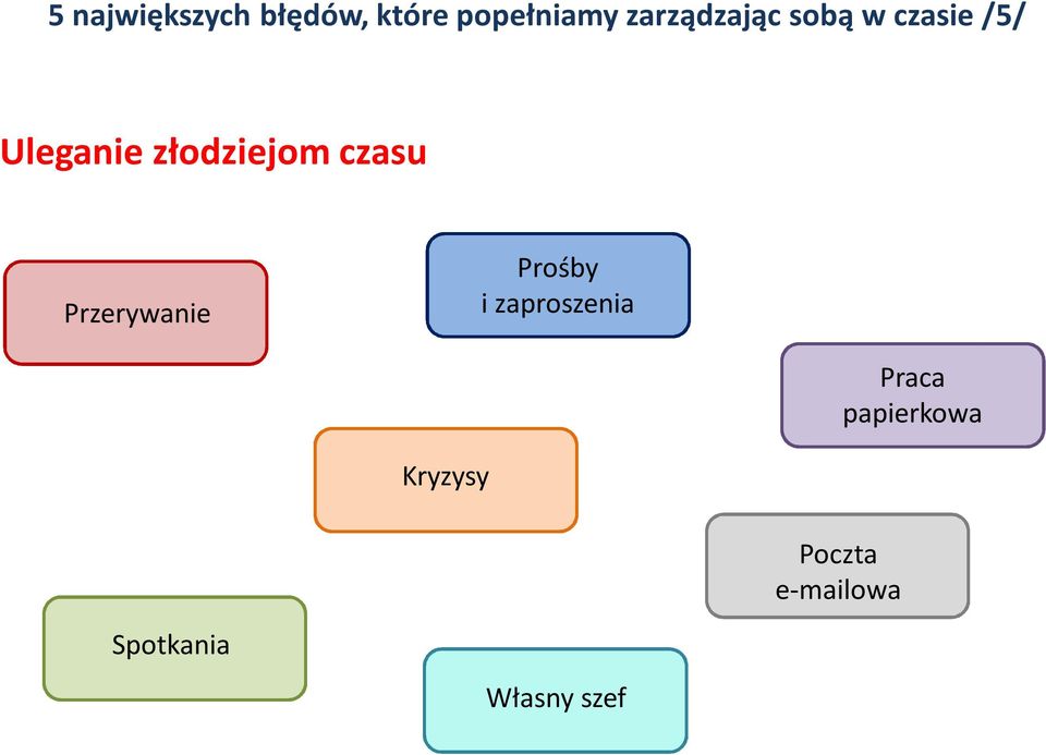 złodziejom czasu Przerywanie Prośby i